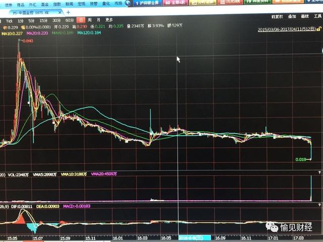 愉记给你扒：可以半小时跌80%的中国金控，是怎么控金的？