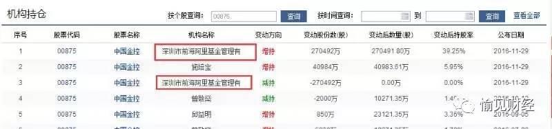 愉记给你扒：可以半小时跌80%的中国金控，是怎么控金的？