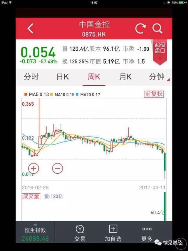 愉记给你扒：可以半小时跌80%的中国金控，是怎么控金的？