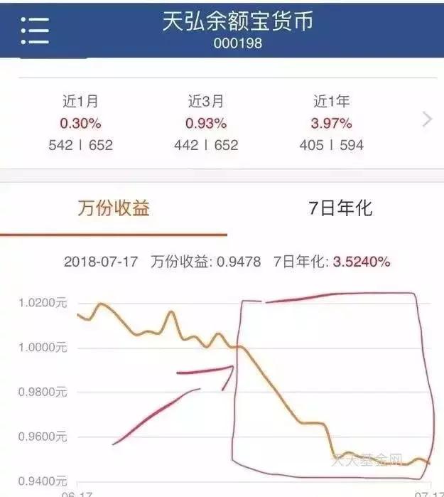 说好的钱呢？支付宝余额宝利息骤降，什么原因？