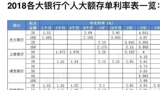 说好的钱呢？支付宝余额宝利息骤降，什么原因？