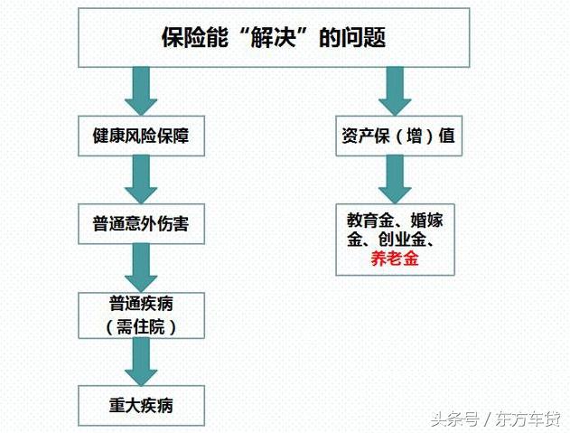 你家孩子买商业保险了吗？先看看这个吧！