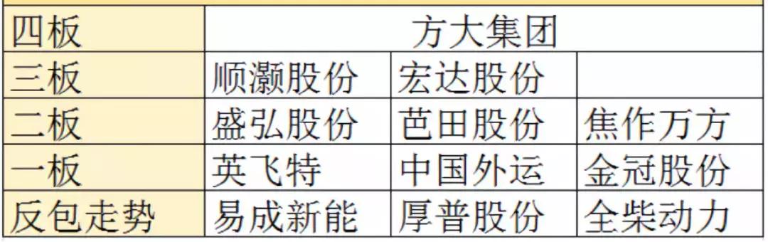 龙虎榜：机构介入5G次新股1500万；游资齐上“业绩”股