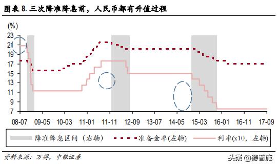 人民币升值，对中国意味着什么？