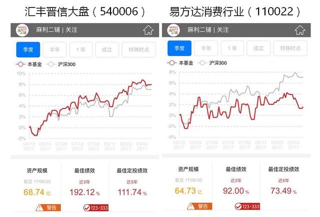 为什么股票型基金的规模越大，业绩反而越容易下滑