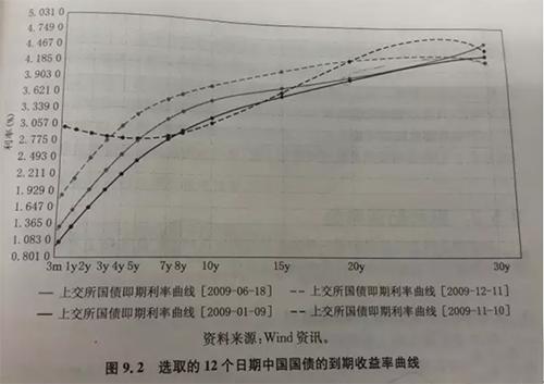 债券购买必学技能：附息债券的价值评估