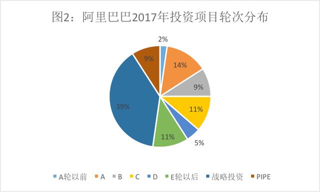 《激荡20年：中国GP巡礼之二》BAT产业基金之腾讯：“左手投资+右手流量”的“游戏”还能玩多久？