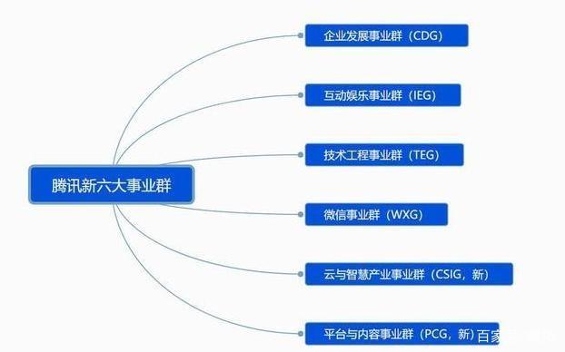 《激荡20年：中国GP巡礼之二》BAT产业基金之腾讯：“左手投资+右手流量”的“游戏”还能玩多久？