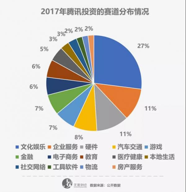 《激荡20年：中国GP巡礼之二》BAT产业基金之腾讯：“左手投资+右手流量”的“游戏”还能玩多久？