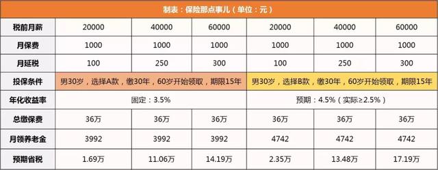 可抵税的保险：延税型养老保险解读