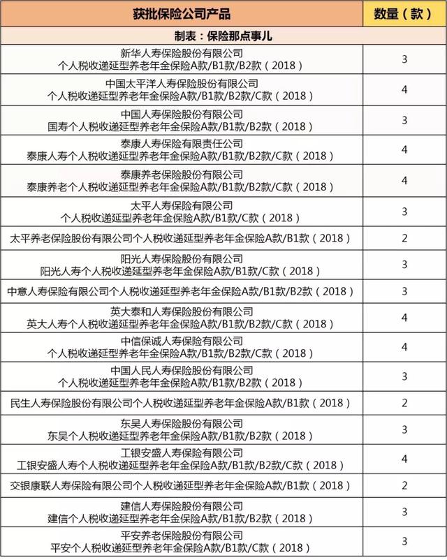 可抵税的保险：延税型养老保险解读