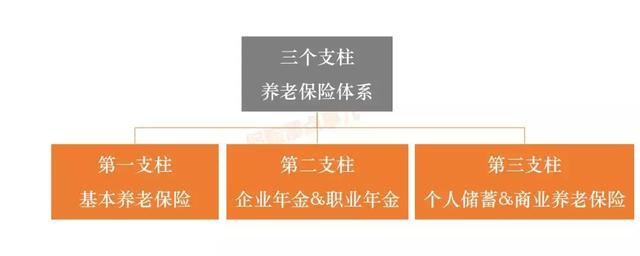 可抵税的保险：延税型养老保险解读