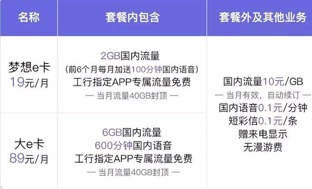 盘点：那些曾经爆红现在想办都办不到的4G神卡