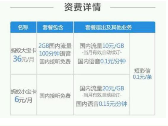 盘点：那些曾经爆红现在想办都办不到的4G神卡