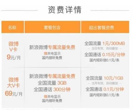 盘点：那些曾经爆红现在想办都办不到的4G神卡