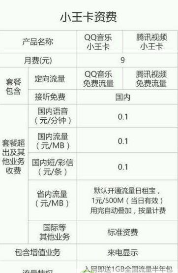 盘点：那些曾经爆红现在想办都办不到的4G神卡