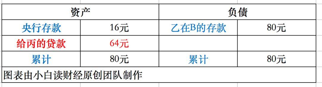 央行降准是利好房地产的？对楼市有什么影响？