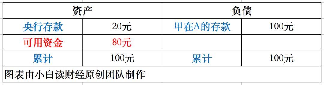 央行降准是利好房地产的？对楼市有什么影响？