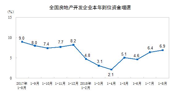 央行降准是利好房地产的？对楼市有什么影响？