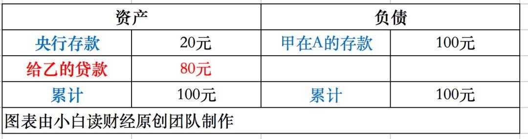 央行降准是利好房地产的？对楼市有什么影响？