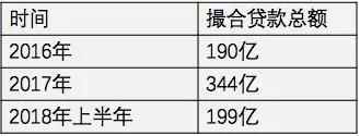 小赢科技网贷2017年化费率达45% 招股书还透露了哪些重要信息？