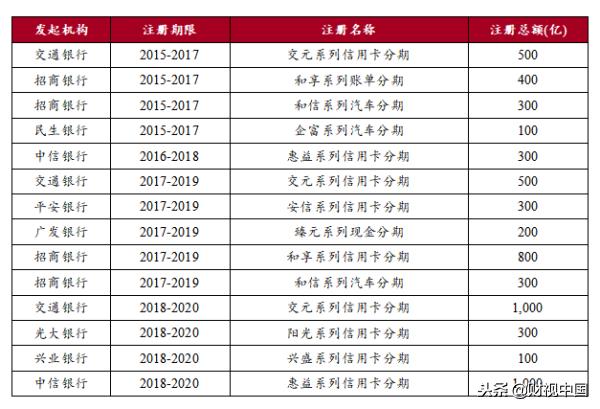 我国信用卡资产证券化发展趋势简析