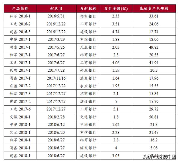 我国信用卡资产证券化发展趋势简析