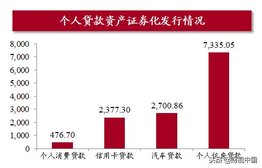 我国信用卡资产证券化发展趋势简析