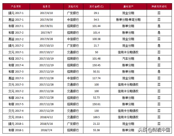 我国信用卡资产证券化发展趋势简析