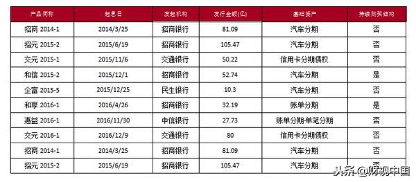 我国信用卡资产证券化发展趋势简析