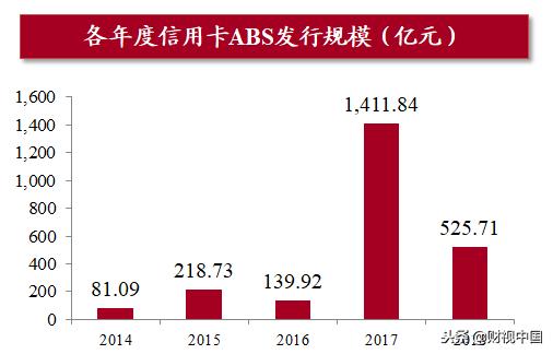 我国信用卡资产证券化发展趋势简析