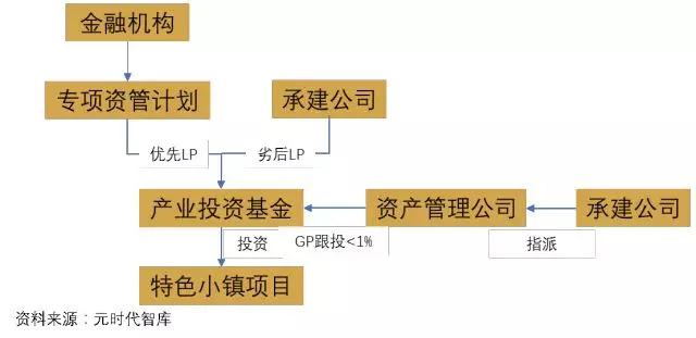 独家！产投基金你至少要知道的这2种