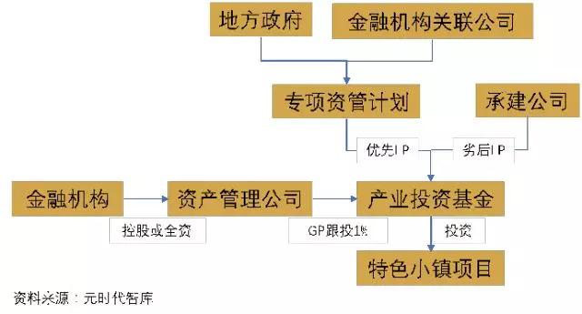 独家！产投基金你至少要知道的这2种