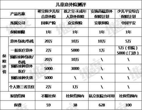 给孩子买保险怕被坑？给你一份超全的投保方案