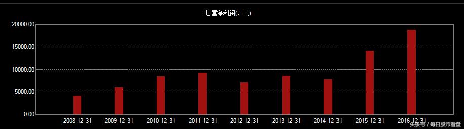 错过了科大讯飞？没关系，这只人工智能龙头股还来得及！