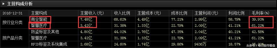 错过了科大讯飞？没关系，这只人工智能龙头股还来得及！