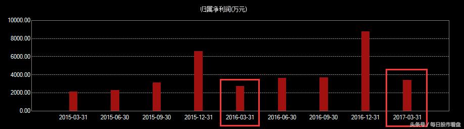 错过了科大讯飞？没关系，这只人工智能龙头股还来得及！