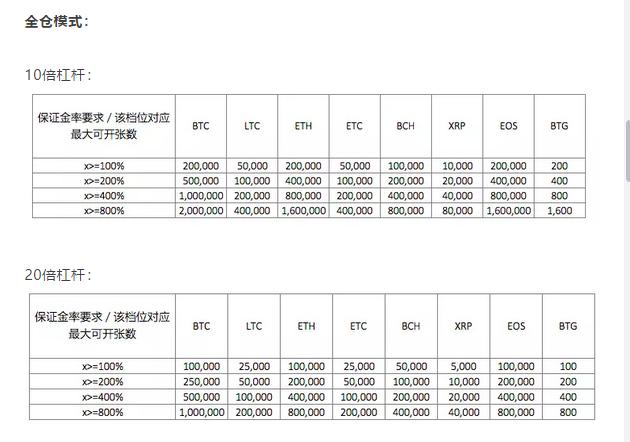 2500个BTC，OKEx为合约市场上“巨额保险”