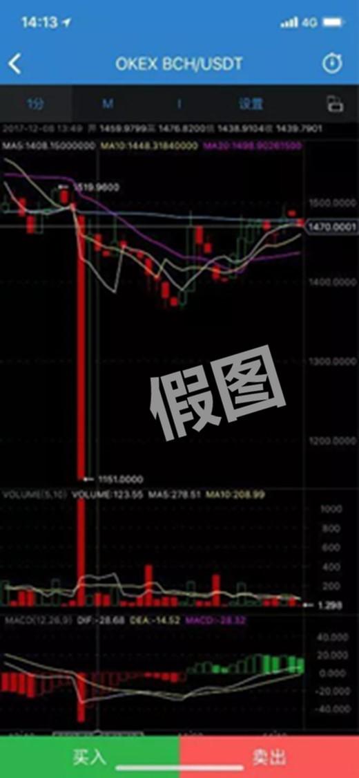 2500个BTC，OKEx为合约市场上“巨额保险”