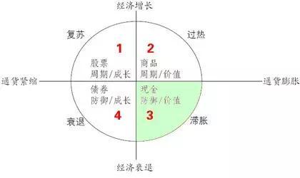 央行在春运开始的时候降准，如何发财？