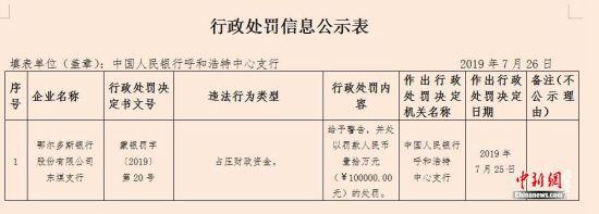 鄂尔多斯银行三家支行同一天因占压财政资金被罚共计45万元