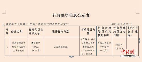 鄂尔多斯银行三家支行同一天因占压财政资金被罚共计45万元