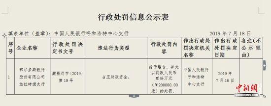 鄂尔多斯银行三家支行同一天因占压财政资金被罚共计45万元