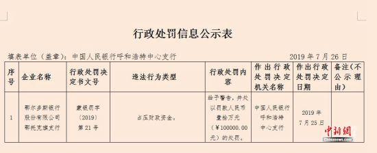 鄂尔多斯银行三家支行同一天因占压财政资金被罚共计45万元