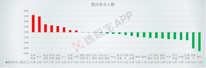 杠杆资金热情创半年新低，科创板融券成市场焦点，1只“水电小妖”却意外获追捧丨融资融券周报