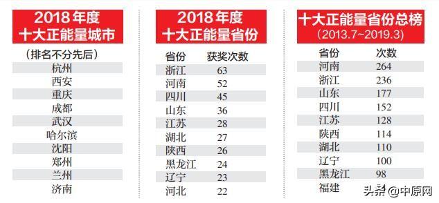 恒大高质量增长蝉联利润王 开启新能源“飙车”模式做全球龙头