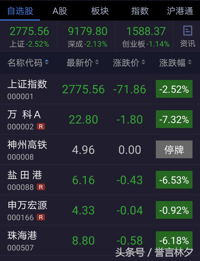 今日上证下跌2.52%，半年上证指数下跌13.9%，A股叫我拿什么爱你