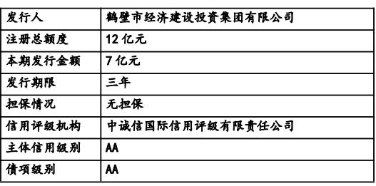 鹤壁经济建投拟发行7亿元中期票据，偿还有息债务