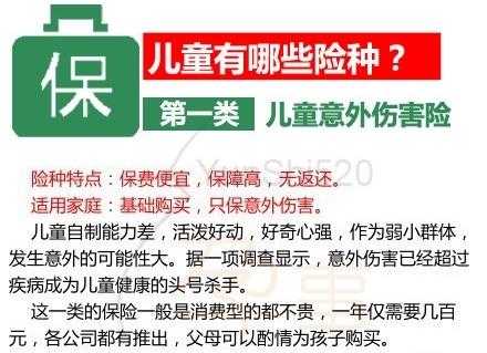 父母必看：该给宝宝买什么保险？如何为孩子投保？家长们学起来