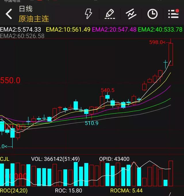 油价涨气价飙，A股这两个板块不淡定了，中石油一口气涨了近30%